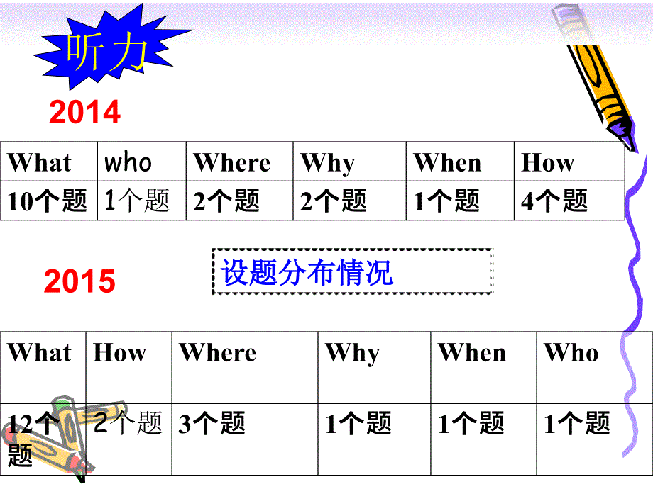 高考听力试题分析分解_第3页