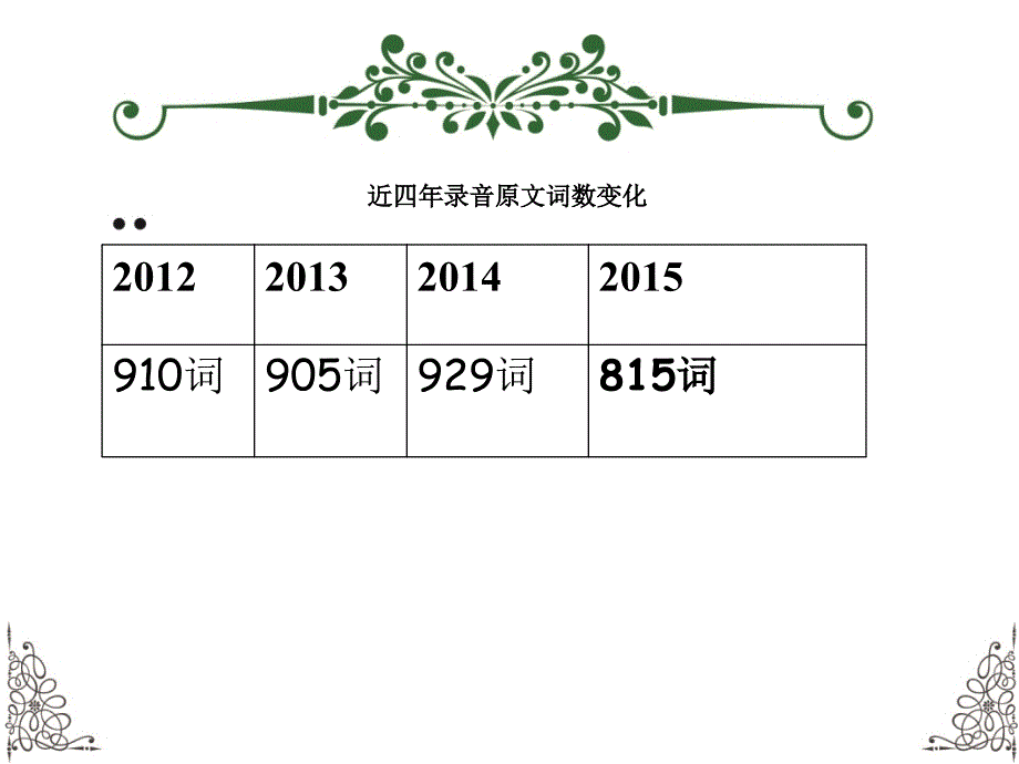 高考听力试题分析分解_第4页