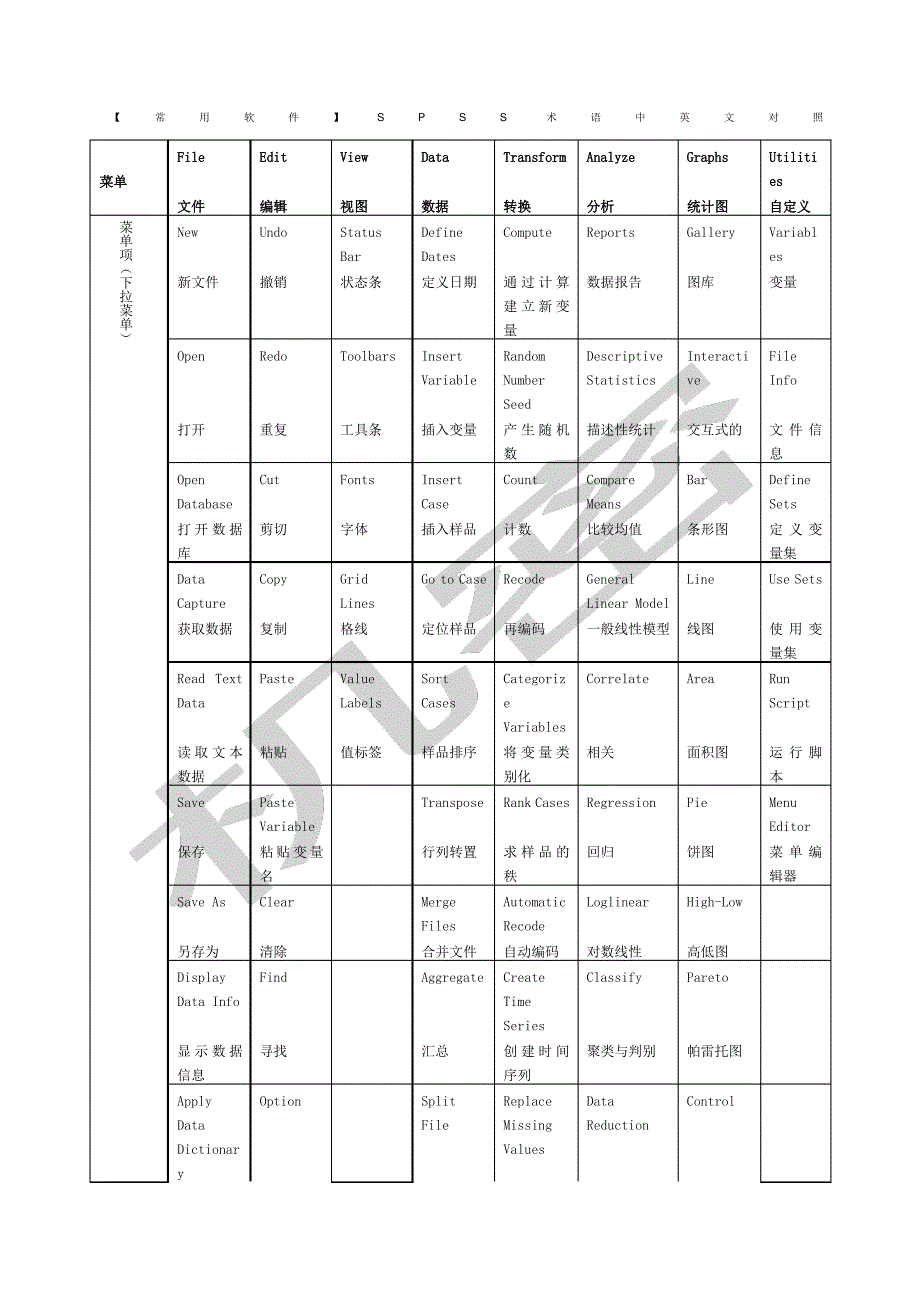 SPSS术语中英文对照_第1页