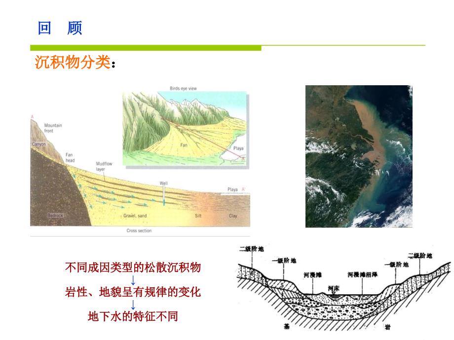 10.水文地质学基础水_第3页