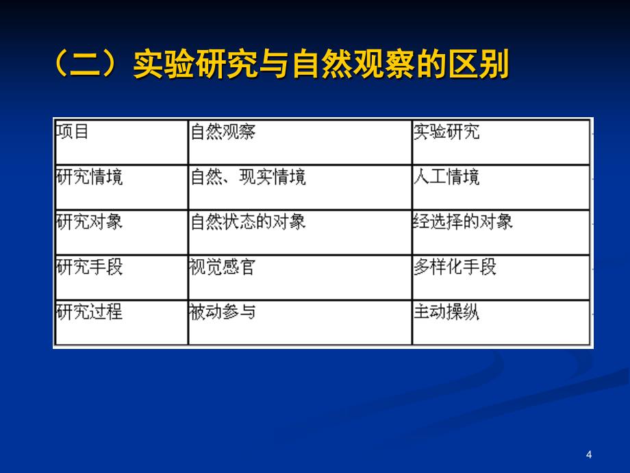 实验研究法PPT精品文档_第4页