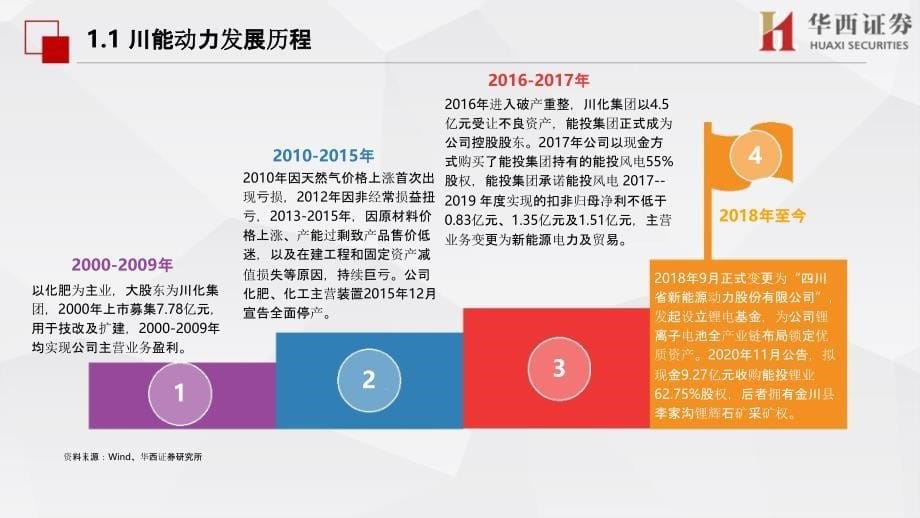 2020年川能动力专题研究报告：看四川的锂电布局_第5页