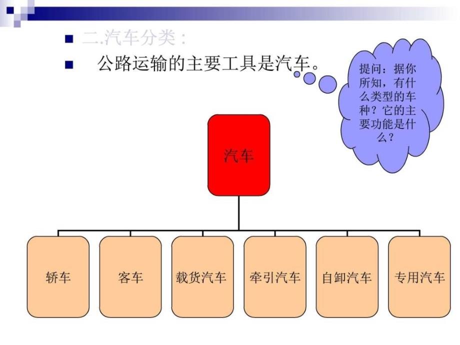 公路运输设备讲义图文.ppt_第4页