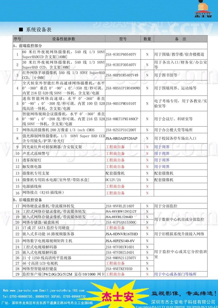 校园监控方案下载_第5页