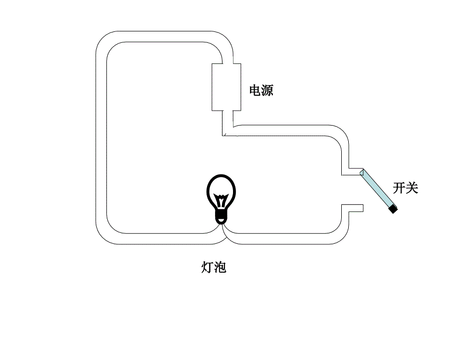 九年级物理全册 16.1 电压课件 （新版）新人教版_第2页