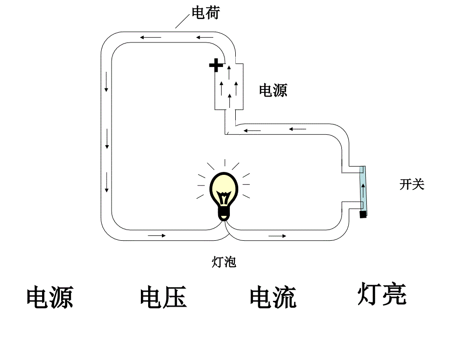 九年级物理全册 16.1 电压课件 （新版）新人教版_第3页