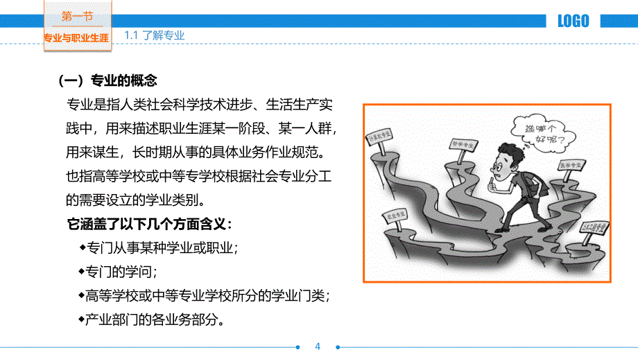 我该明确什么专业岗位与职业生涯王哲_第4页