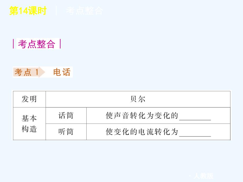 2011届中考物理复习方案 第14课时信息的传递课件 人教新课标版_第2页