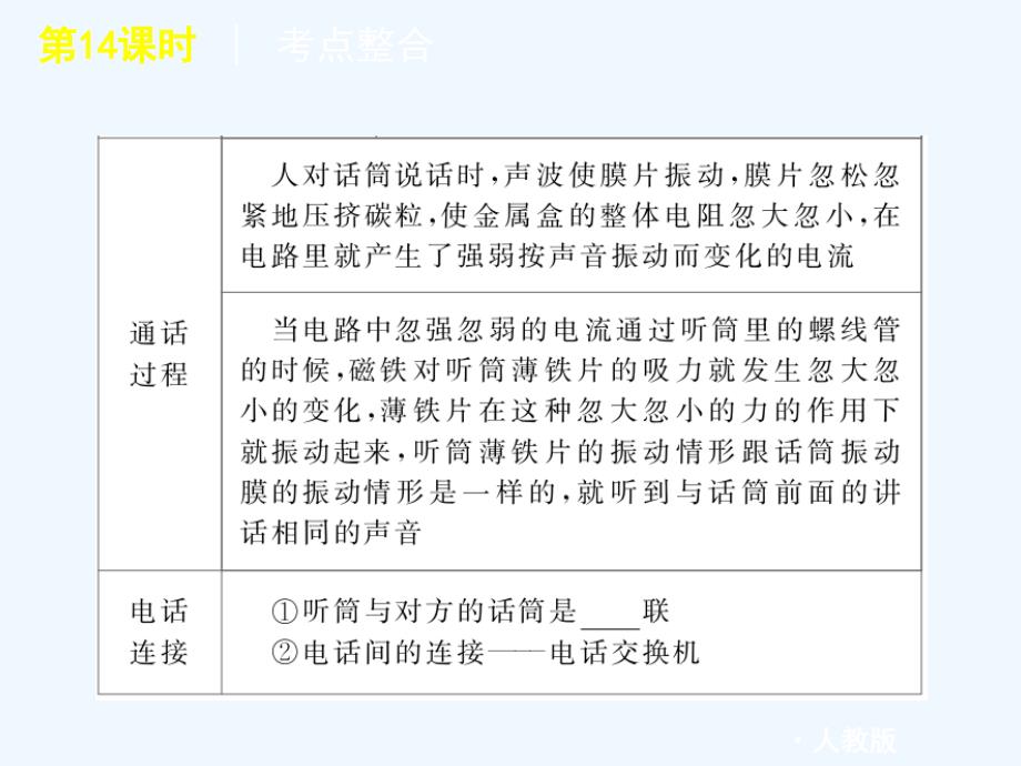 2011届中考物理复习方案 第14课时信息的传递课件 人教新课标版_第3页