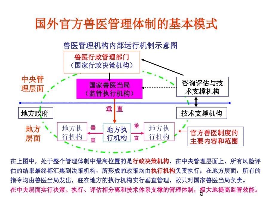 我国的官方兽制度简介_第5页