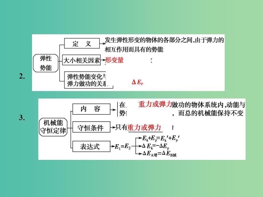 2019届高考物理一轮复习 第五章 能量和运动 3 机械能守恒定律课件.ppt_第5页