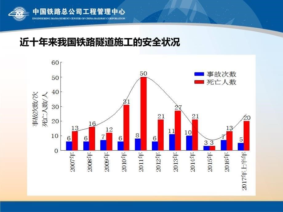 课件总公司审定稿铁路风险隧道施工安全管理_第5页