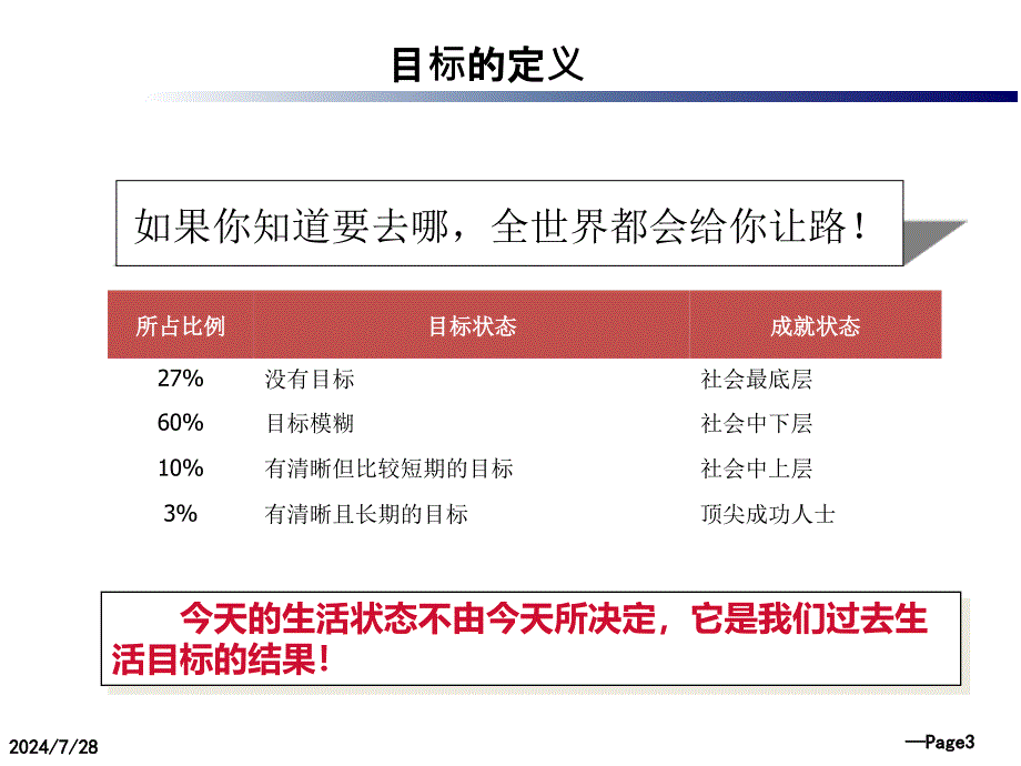 汽车经销商目标与计划分解_第4页