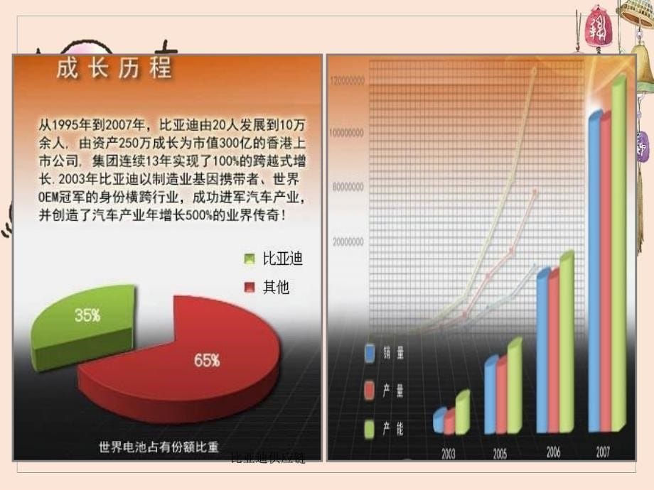 比亚迪供应链_第5页