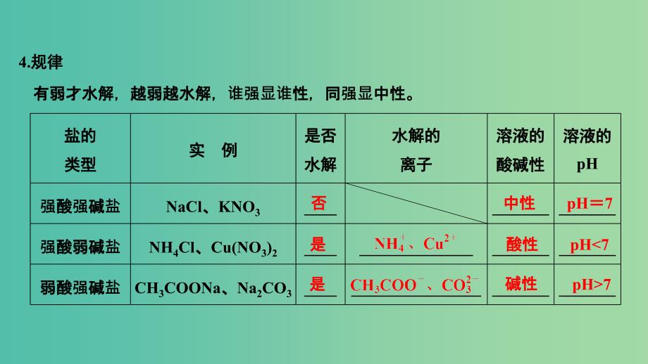 全国通用版2019版高考化学大一轮复习第八章水溶液中的离子平衡第3讲盐类的水解课件.ppt_第4页