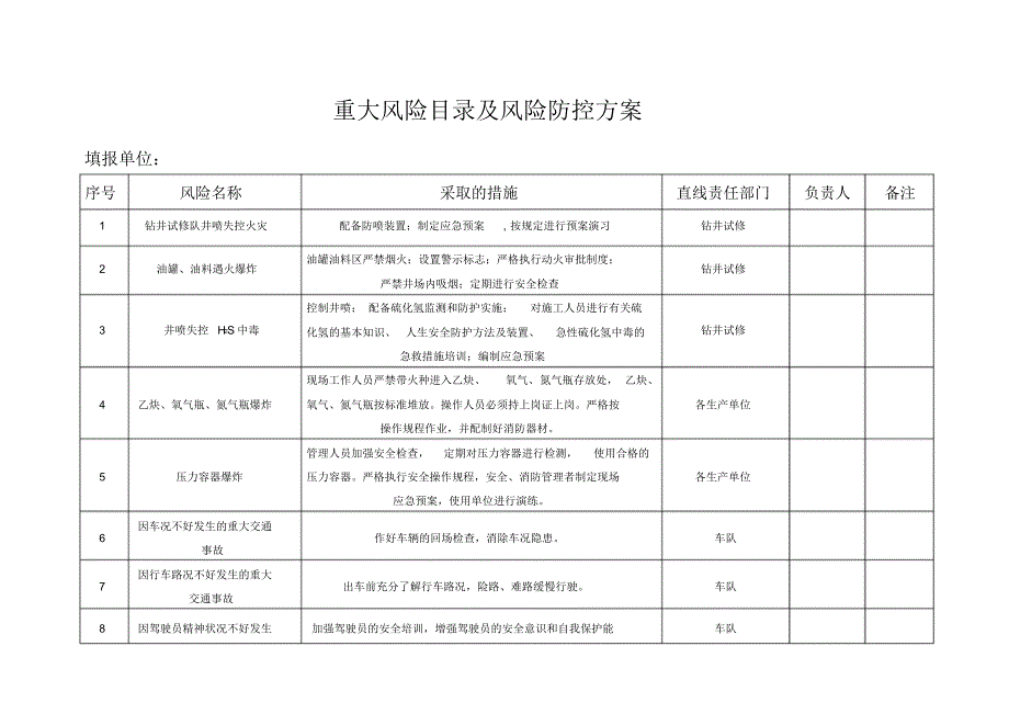 重大风险目录及风险防控方案1105_第1页