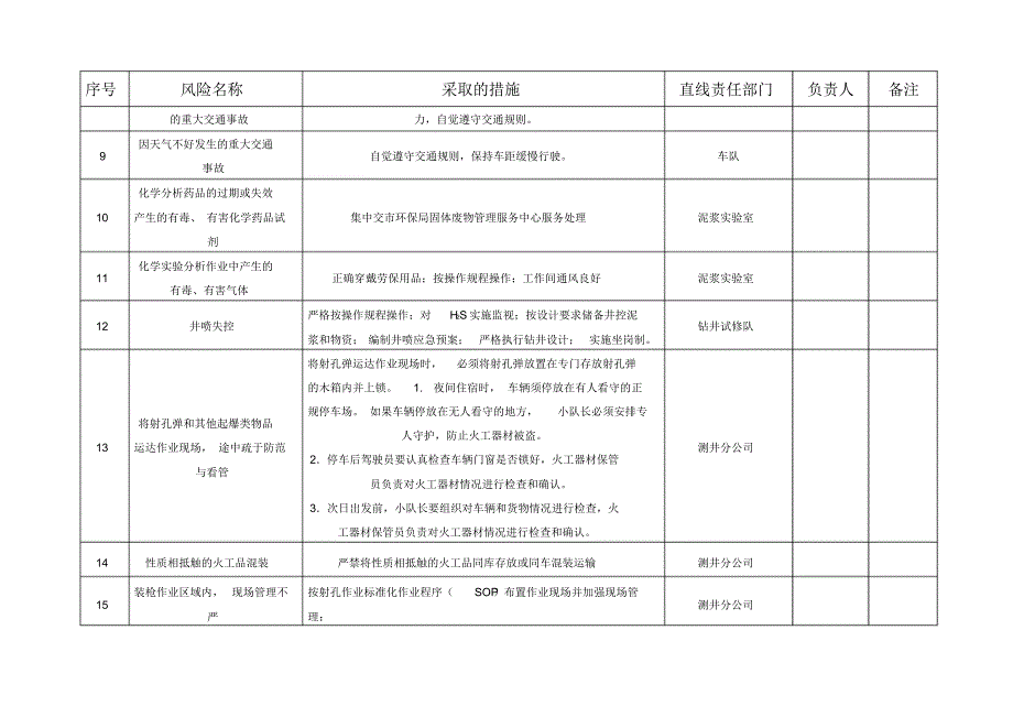 重大风险目录及风险防控方案1105_第2页