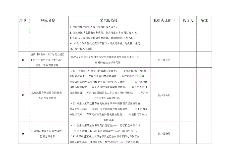 重大风险目录及风险防控方案1105_第3页