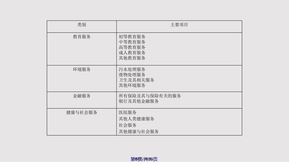 chapt中国服务贸易实用实用教案_第5页