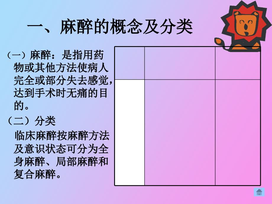 骨科常见的麻醉方式及术后护理_第2页