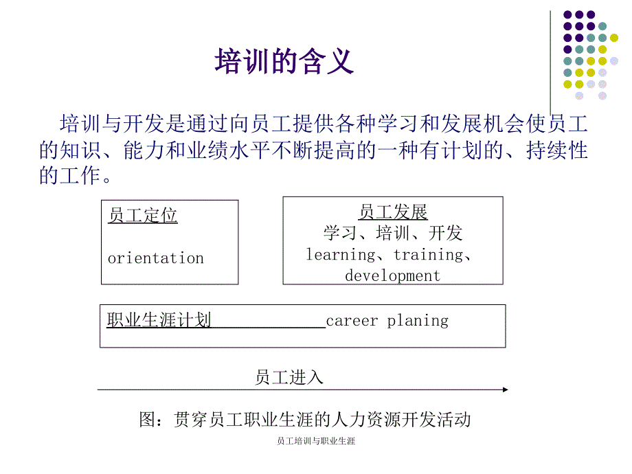 员工培训与职业生涯课件_第2页