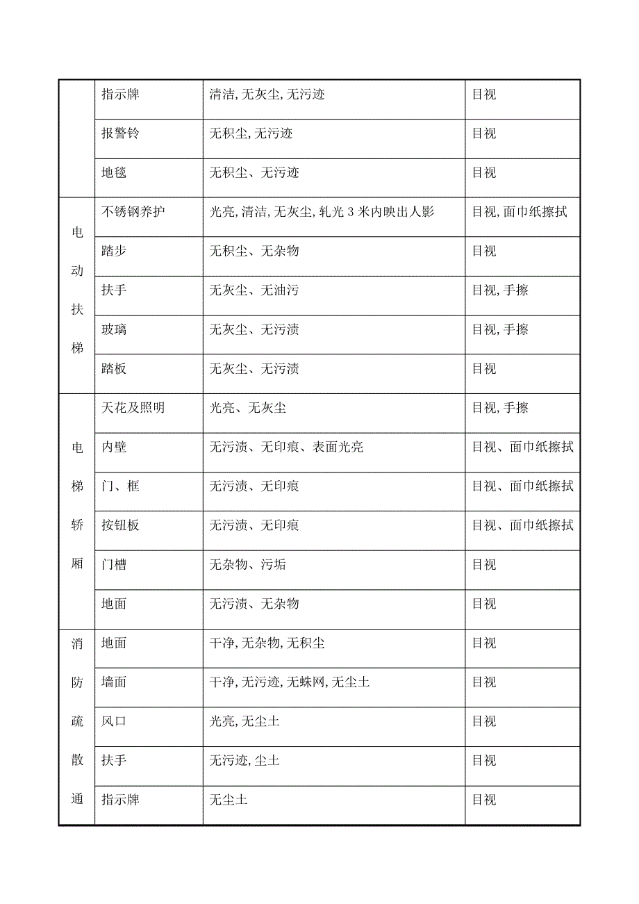 商场清洁标准_第2页