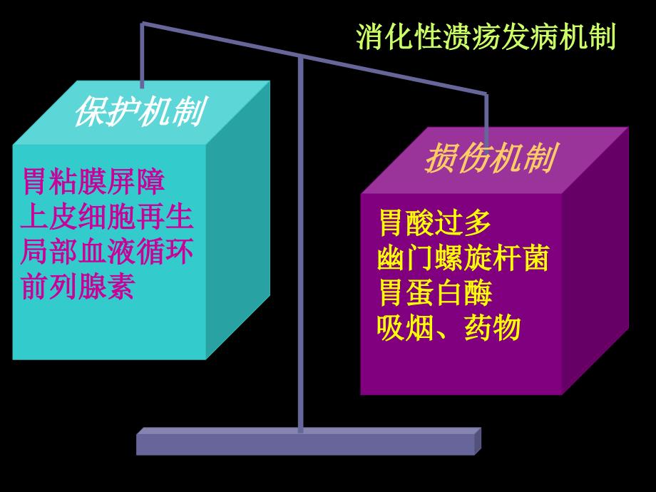 药理学作用于消化系统的药物课件_第4页