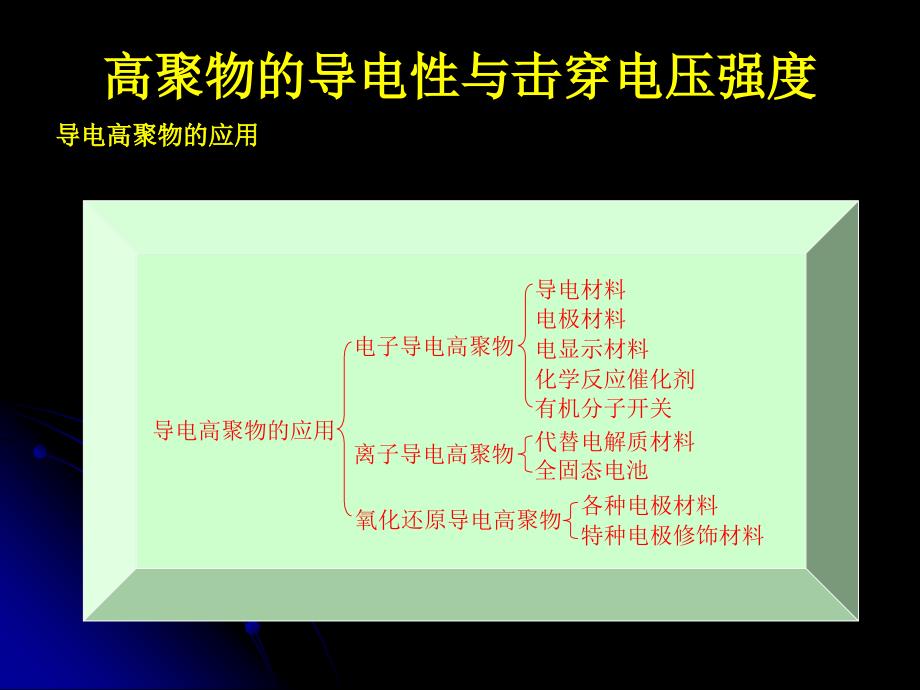 聚丙烯击穿电压强度随温度_第3页