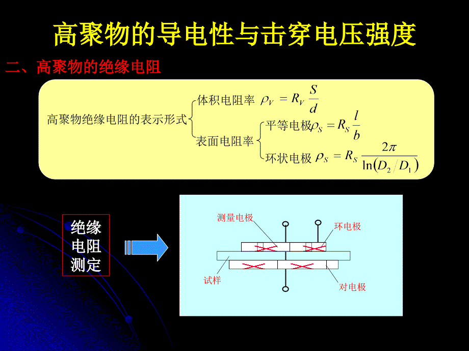 聚丙烯击穿电压强度随温度_第4页