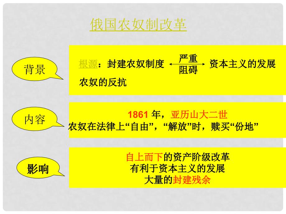 九年级历史第19课 俄国、日本的历史转折 课件人教版_第4页