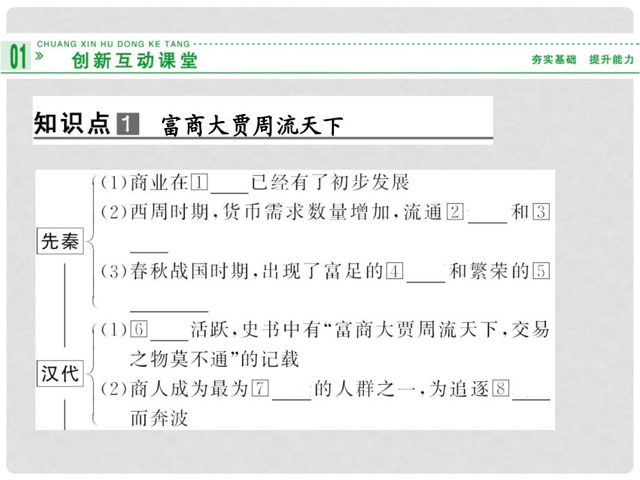 高中历史 专题一《课时三 古代中国的商业经济》复习配套精品课件 人民版必修2_第3页