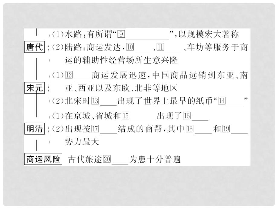 高中历史 专题一《课时三 古代中国的商业经济》复习配套精品课件 人民版必修2_第4页