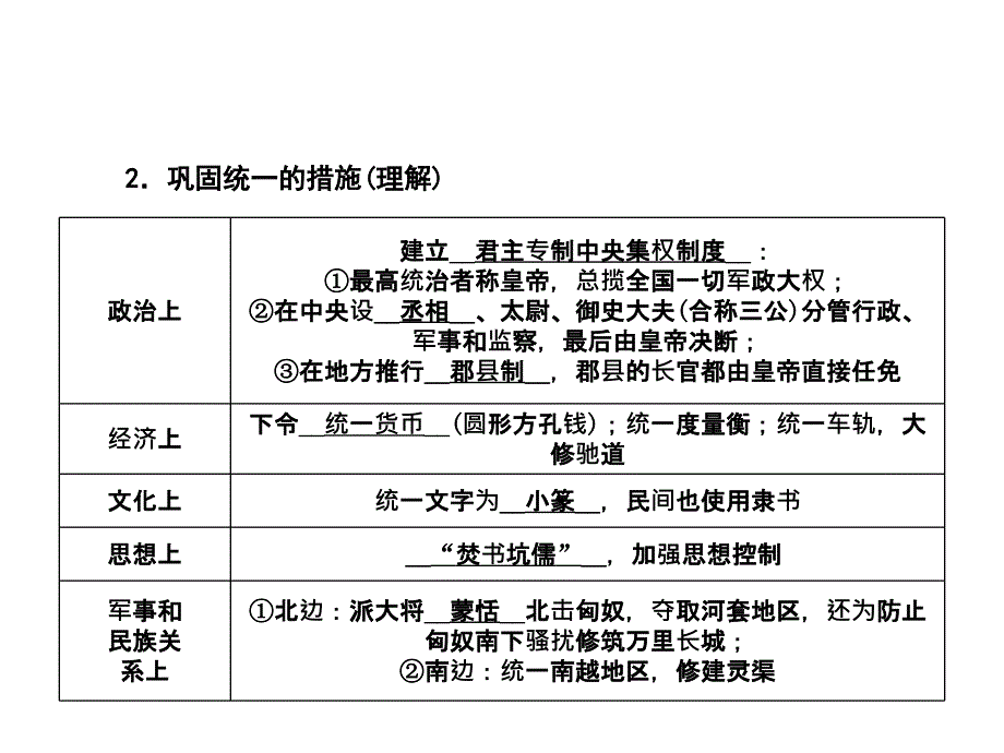 第四单元复习秦汉统一王朝_第4页