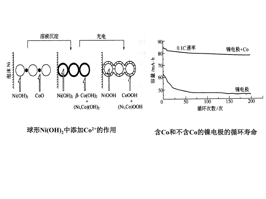 《能源材料》PPT课件_第4页