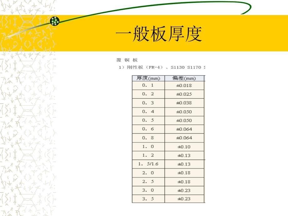 大家一起了解线路板_第5页