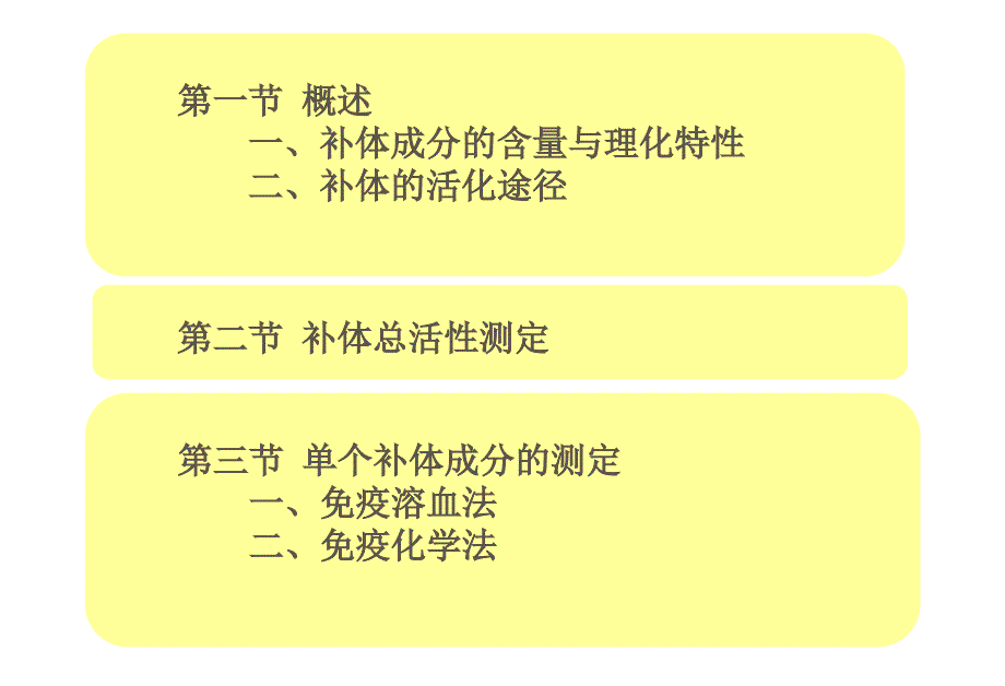 第十九章补体检测及应用_第2页