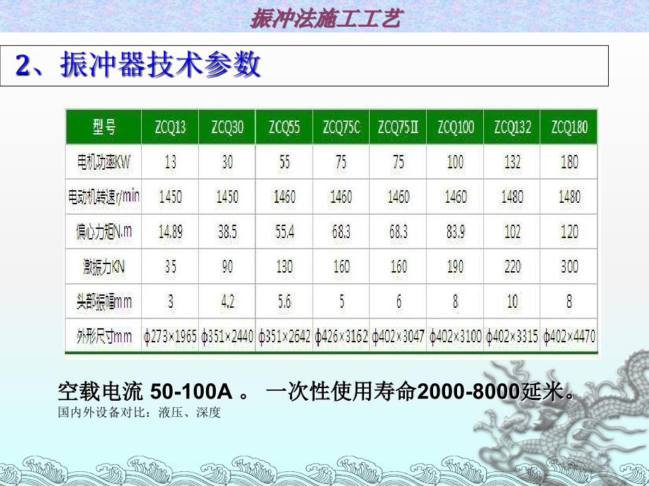 振冲碎石桩与CFG桩施工介绍_第4页