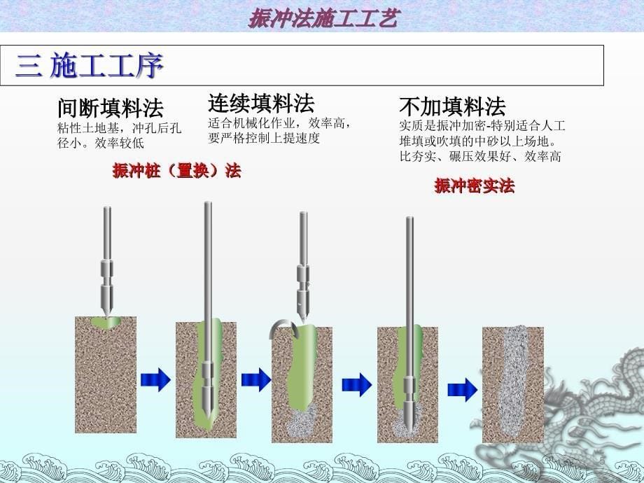 振冲碎石桩与CFG桩施工介绍_第5页