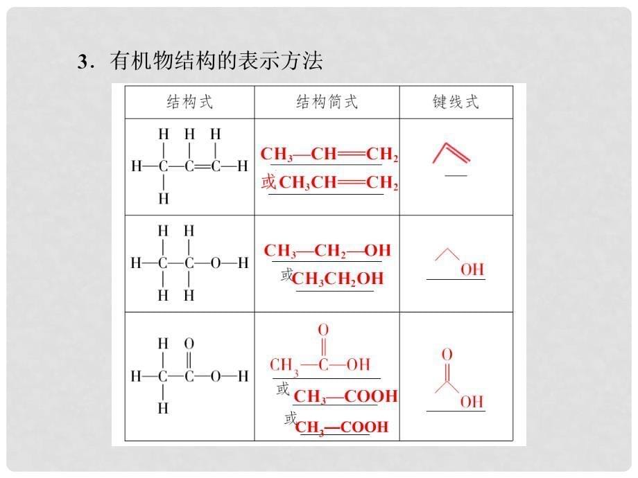 高考化学总复习 112 有机物的结构、分类和命名课件 苏教版_第5页