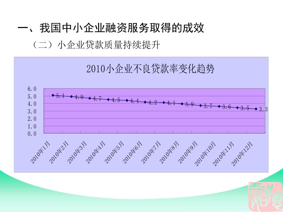 银行：优化机制不断提升小企业金融服务水平_第4页