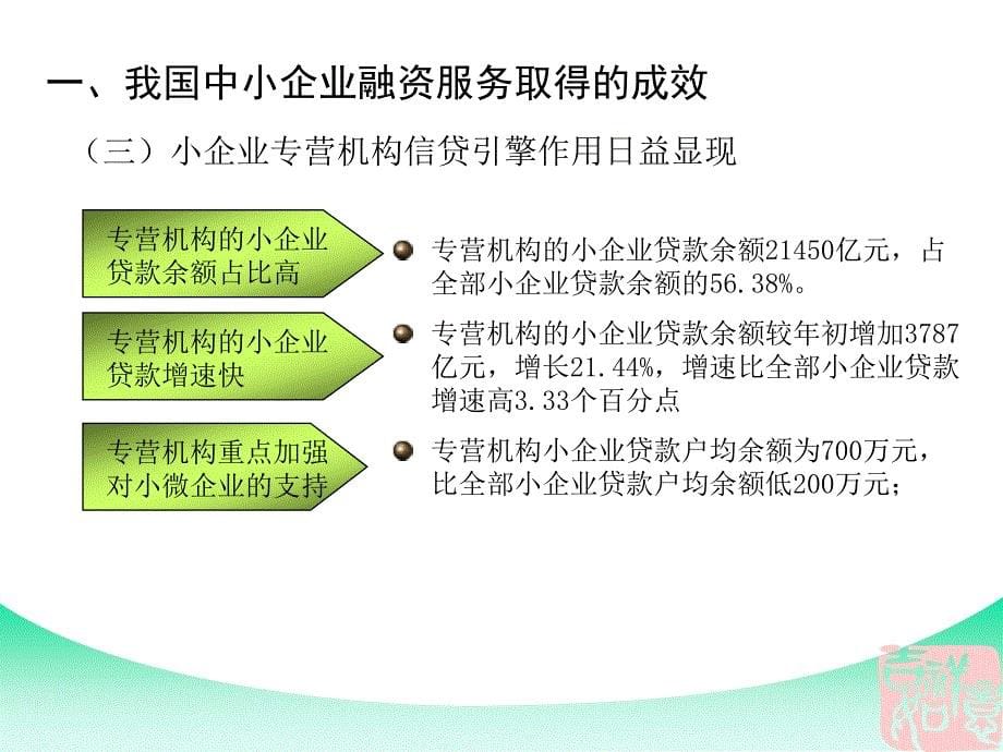 银行：优化机制不断提升小企业金融服务水平_第5页