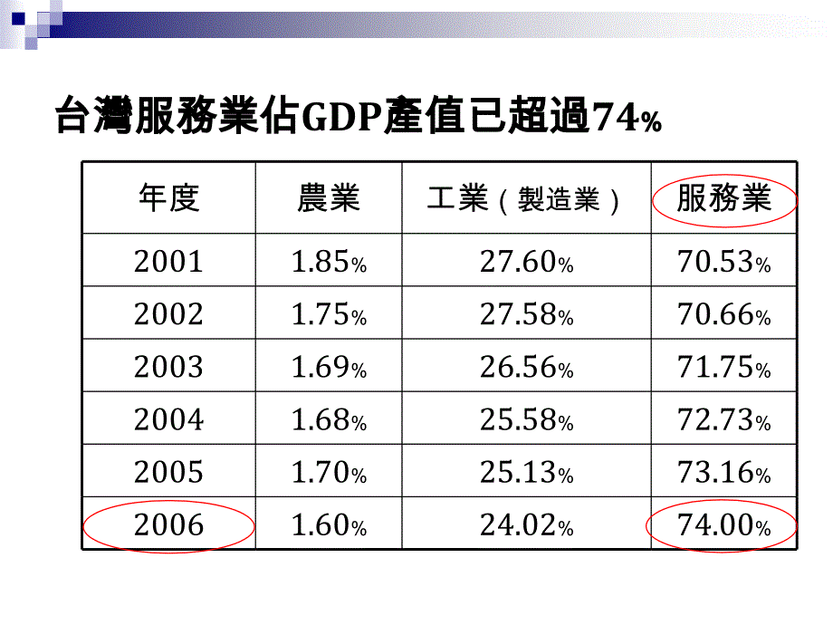 连锁加盟企业探索_第4页