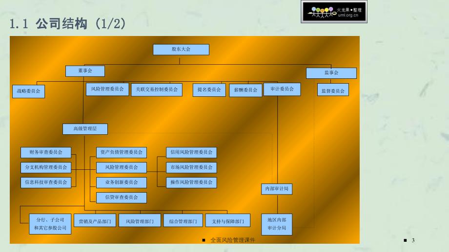 全面风险管理课件_第3页