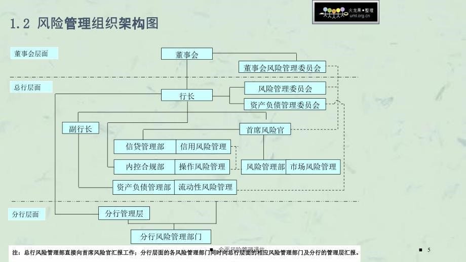 全面风险管理课件_第5页