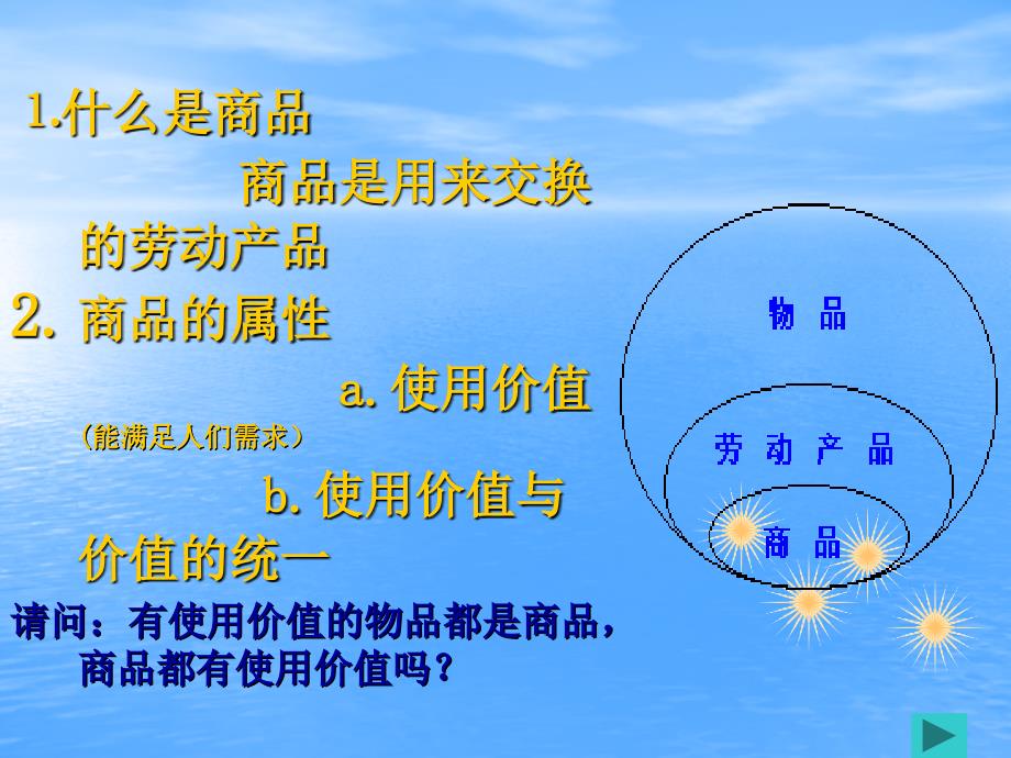 《经济政治与社会》商品的交换与消费.ppt_第3页