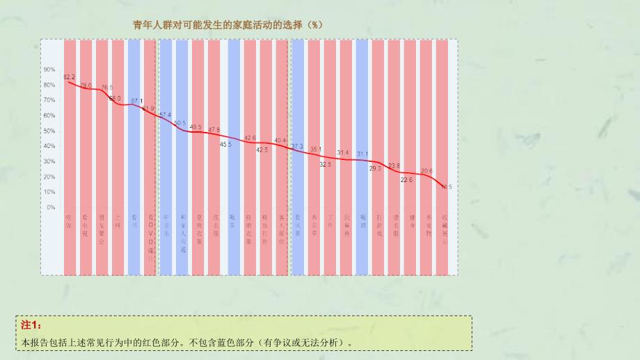 万科青年置业计划——青年群体住宅需求及行为模式专题研究课件_第2页