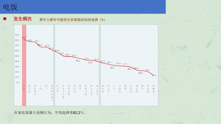 万科青年置业计划——青年群体住宅需求及行为模式专题研究课件_第4页