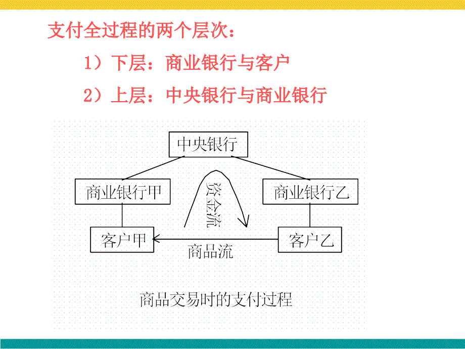 电子支付系统上_第3页