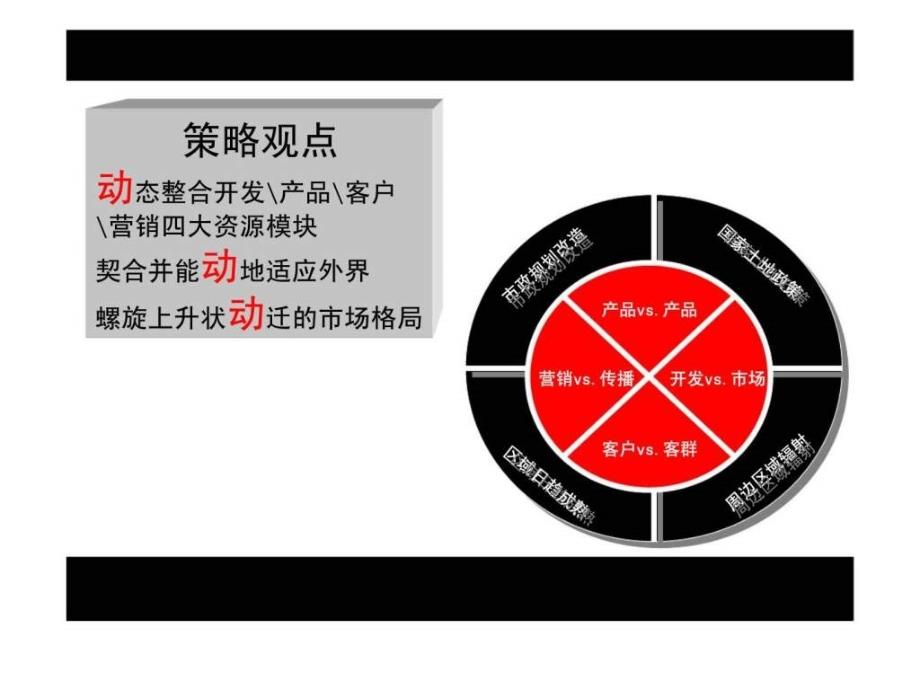 伟业顾问北京沿海赛洛城项目营销策划[汇报]_第2页