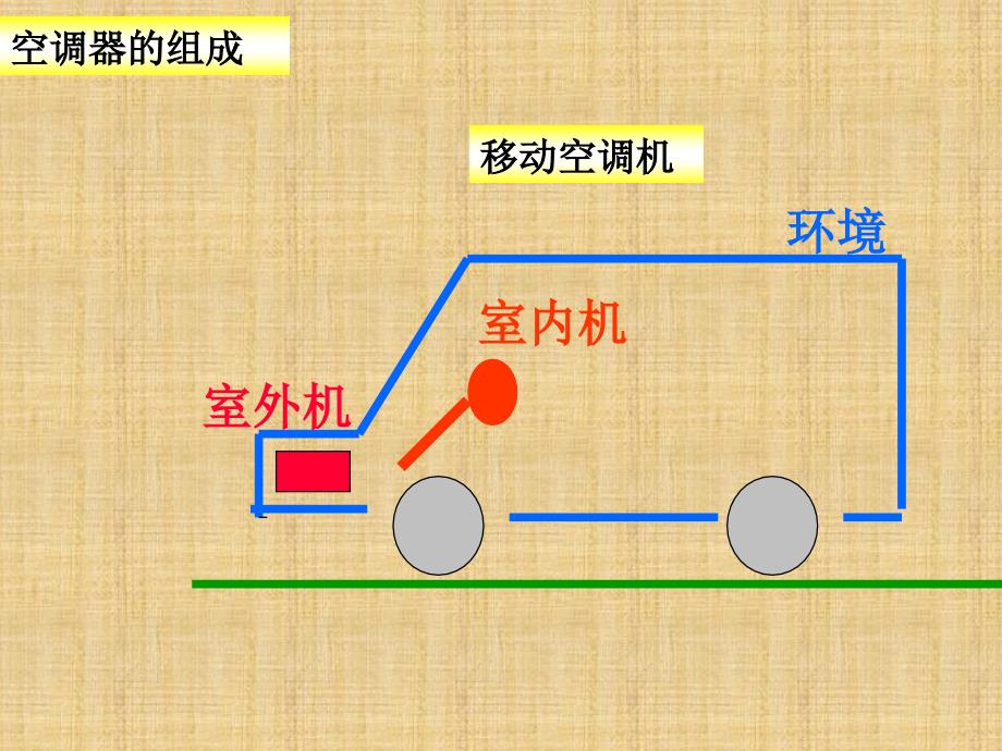 空调的原理课件_第3页